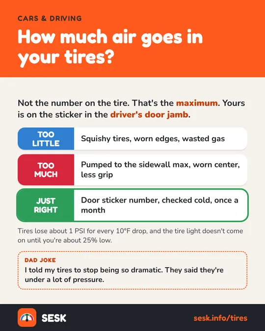 SESK card: How much air goes in your tires?
